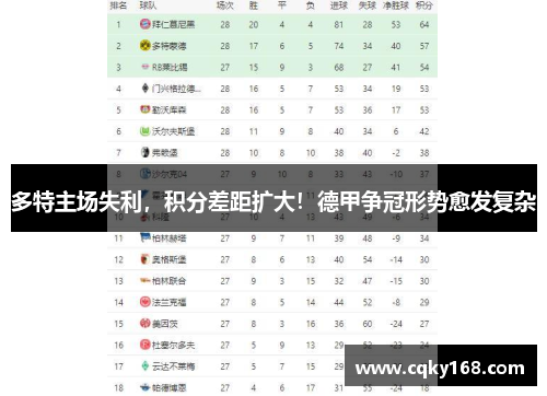 多特主场失利，积分差距扩大！德甲争冠形势愈发复杂